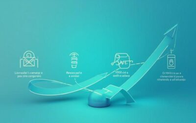 Otimização de remarketing sequencial para retenção